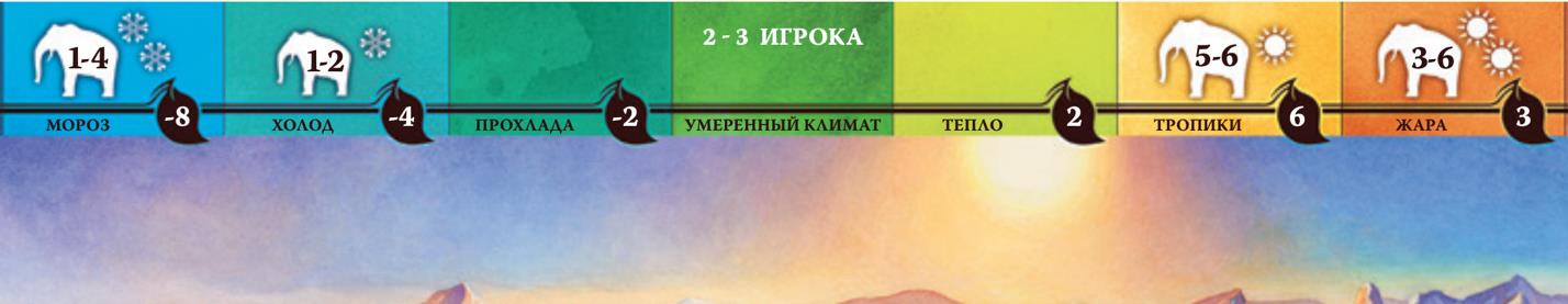 Компонент Эволюция. Климат